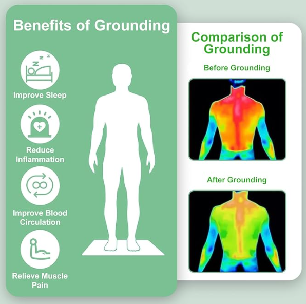 Grounding Mat