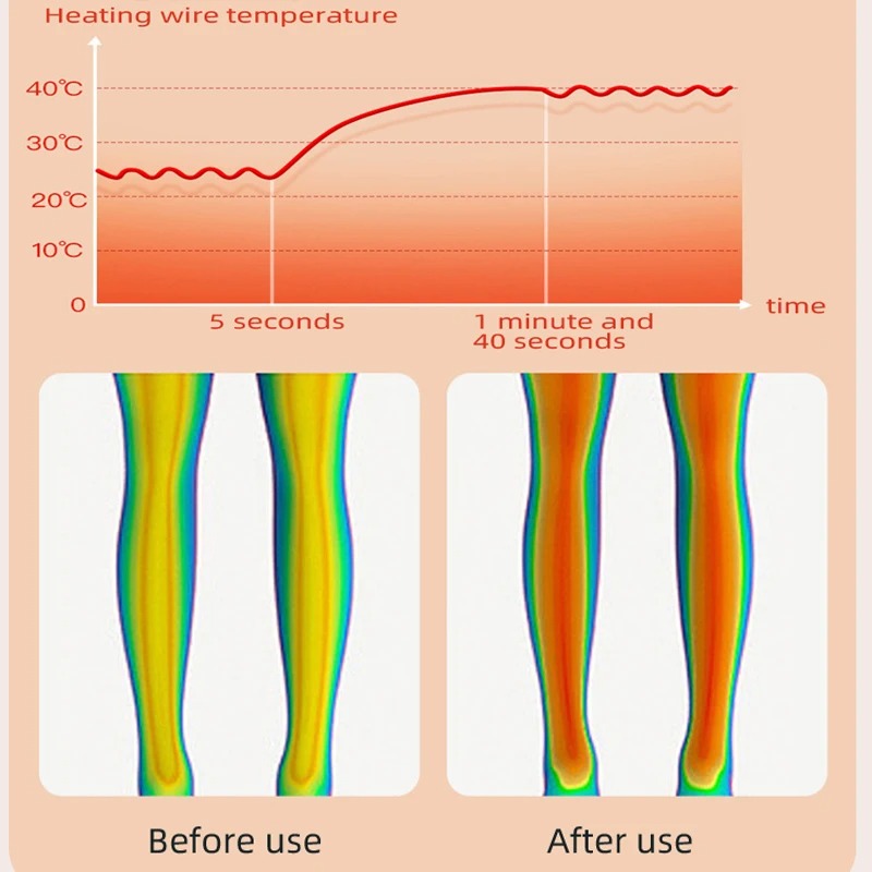 3 in 1 Heated Massaging Brace